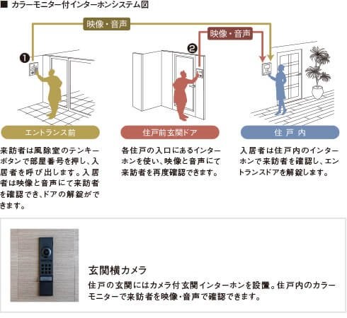 オートロックシステム