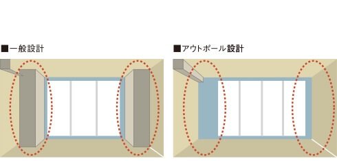 アウトポール設計