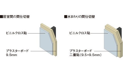 間仕切壁