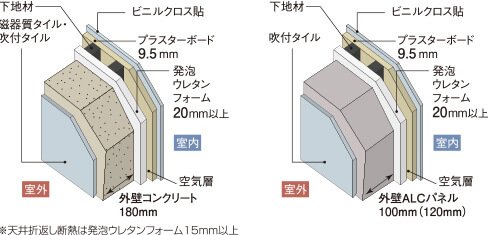 室内の断熱