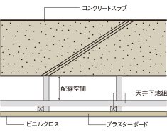 二重天井