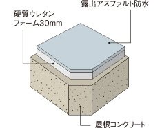 最上階の断熱材