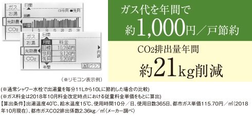 エネルックリモコン