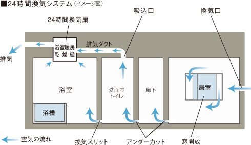 24時間換気