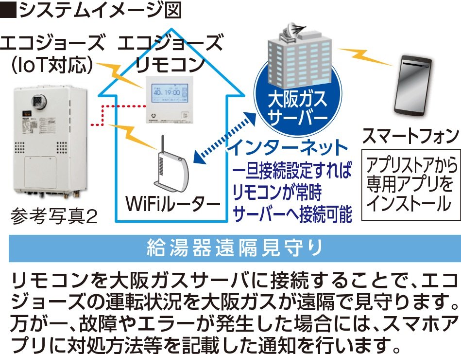 無線LAN給湯リモコン