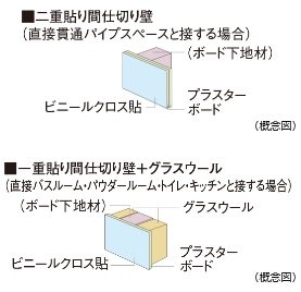 間仕切り壁