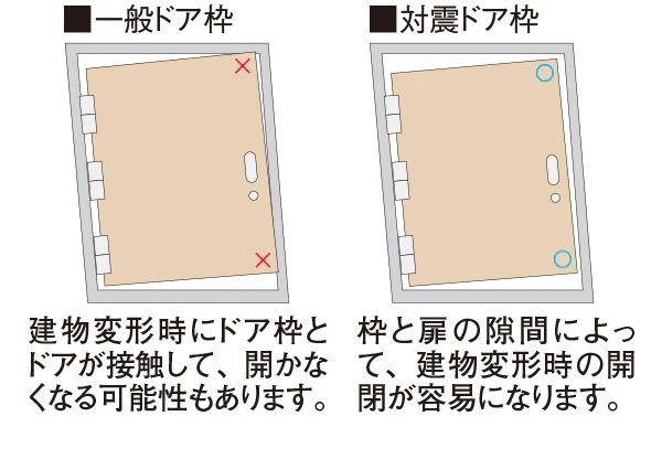 対震ドア枠