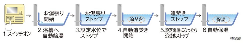 オートバスシステム（リモコン通話機能付）