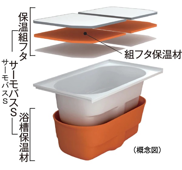 保温浴槽