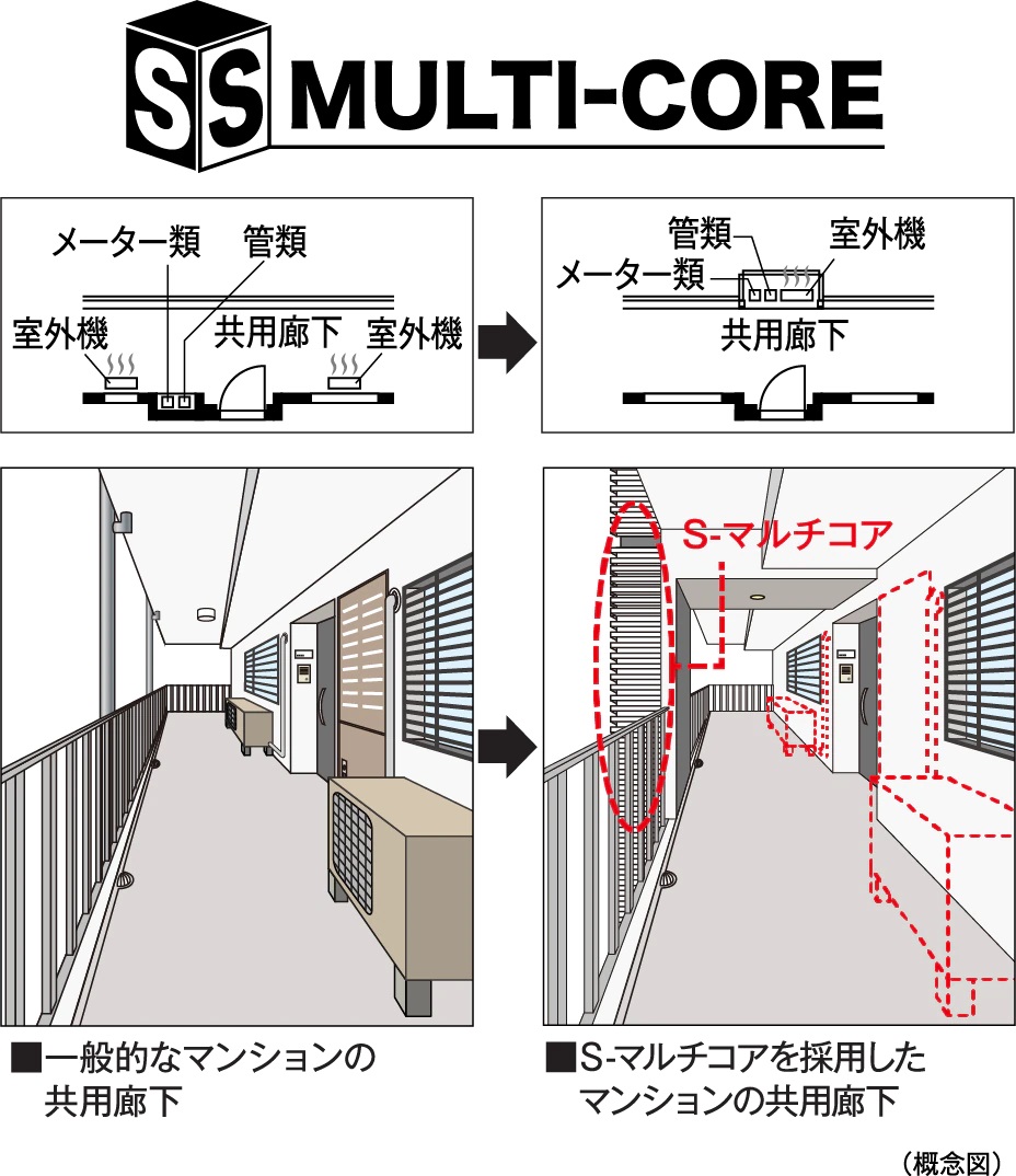 S-マルチコア(特許取得済・商標登録済)