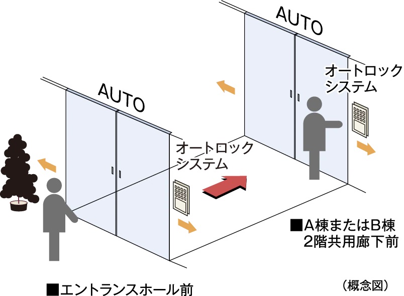 ダブルオートドア