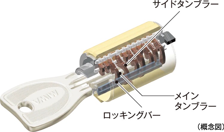 ディンプルキー