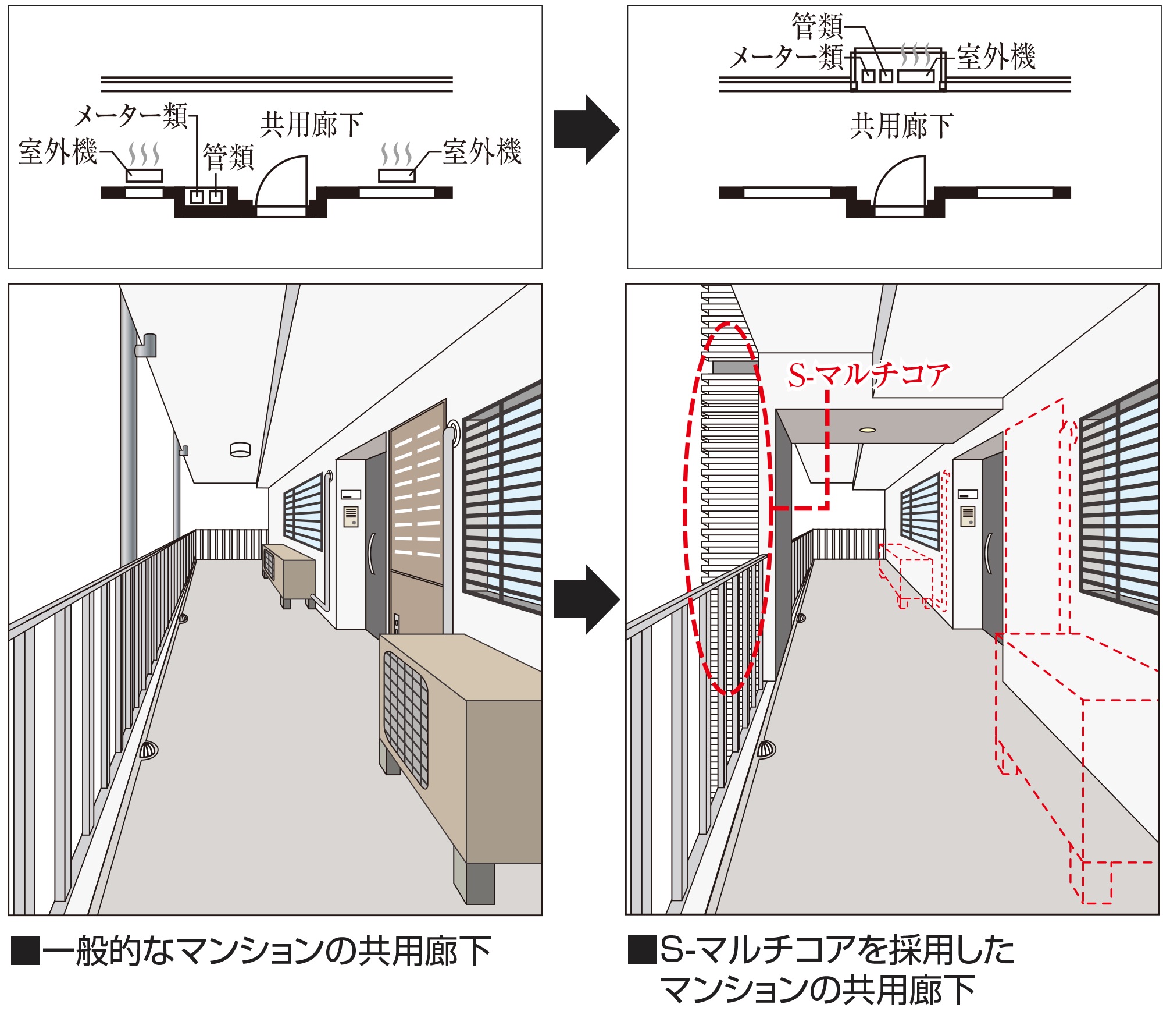 Sーマルチコア（特許取得済・商標登録済）