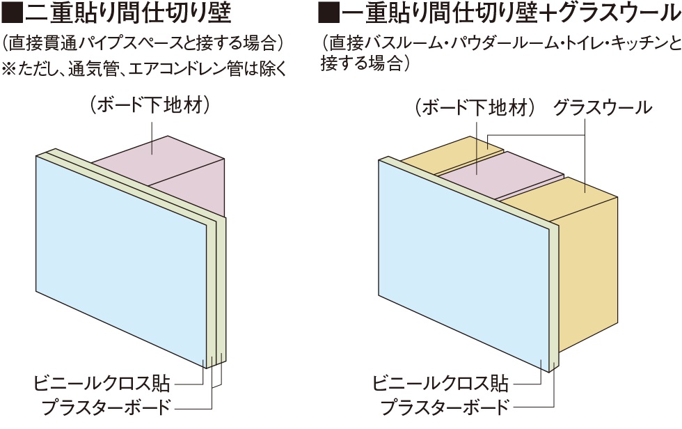 間仕切り壁