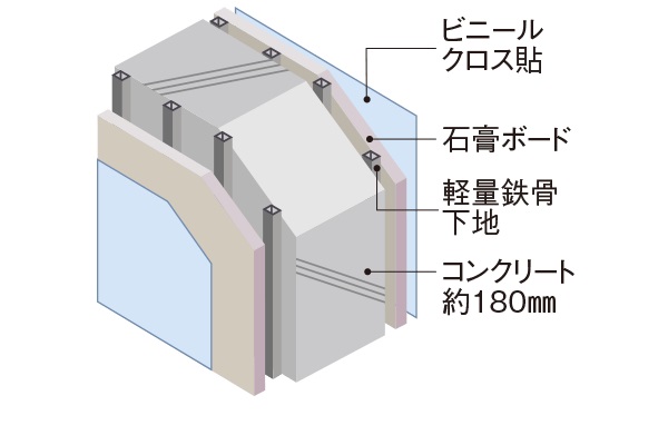 戸境壁