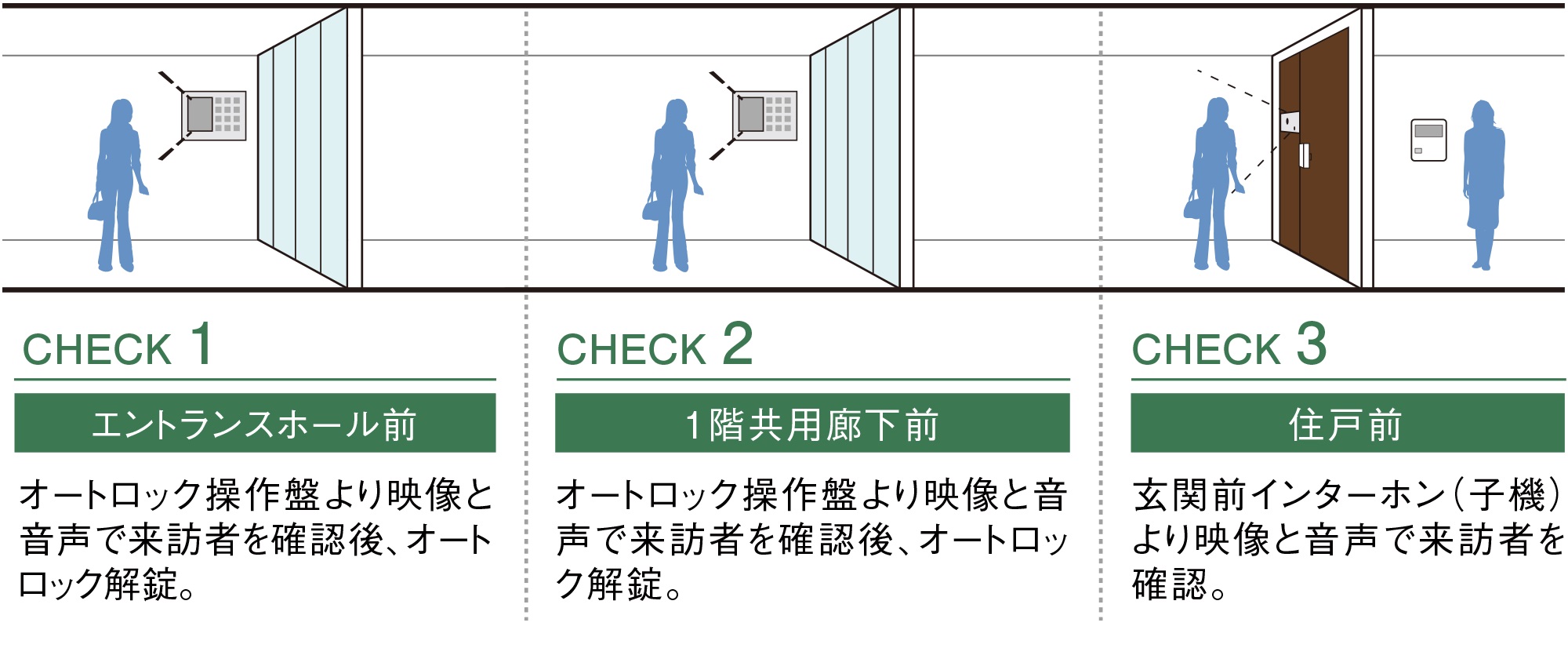 ダブルオートロックシステム