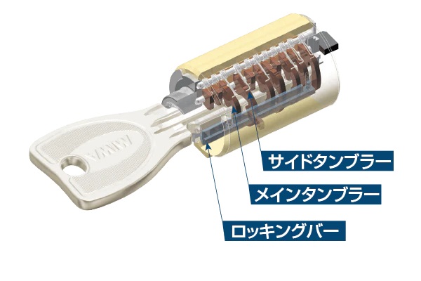 ディンプルキー