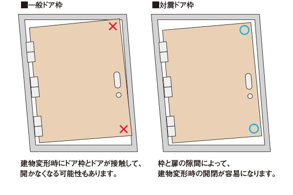 対震ドア枠