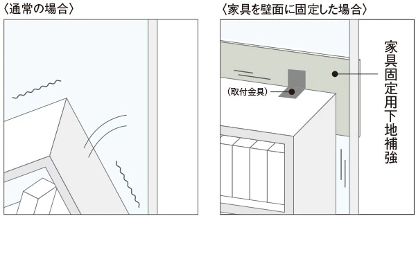 家具固定用下地補強