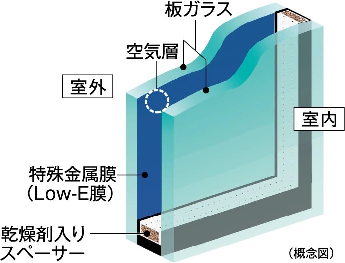 エコガラス