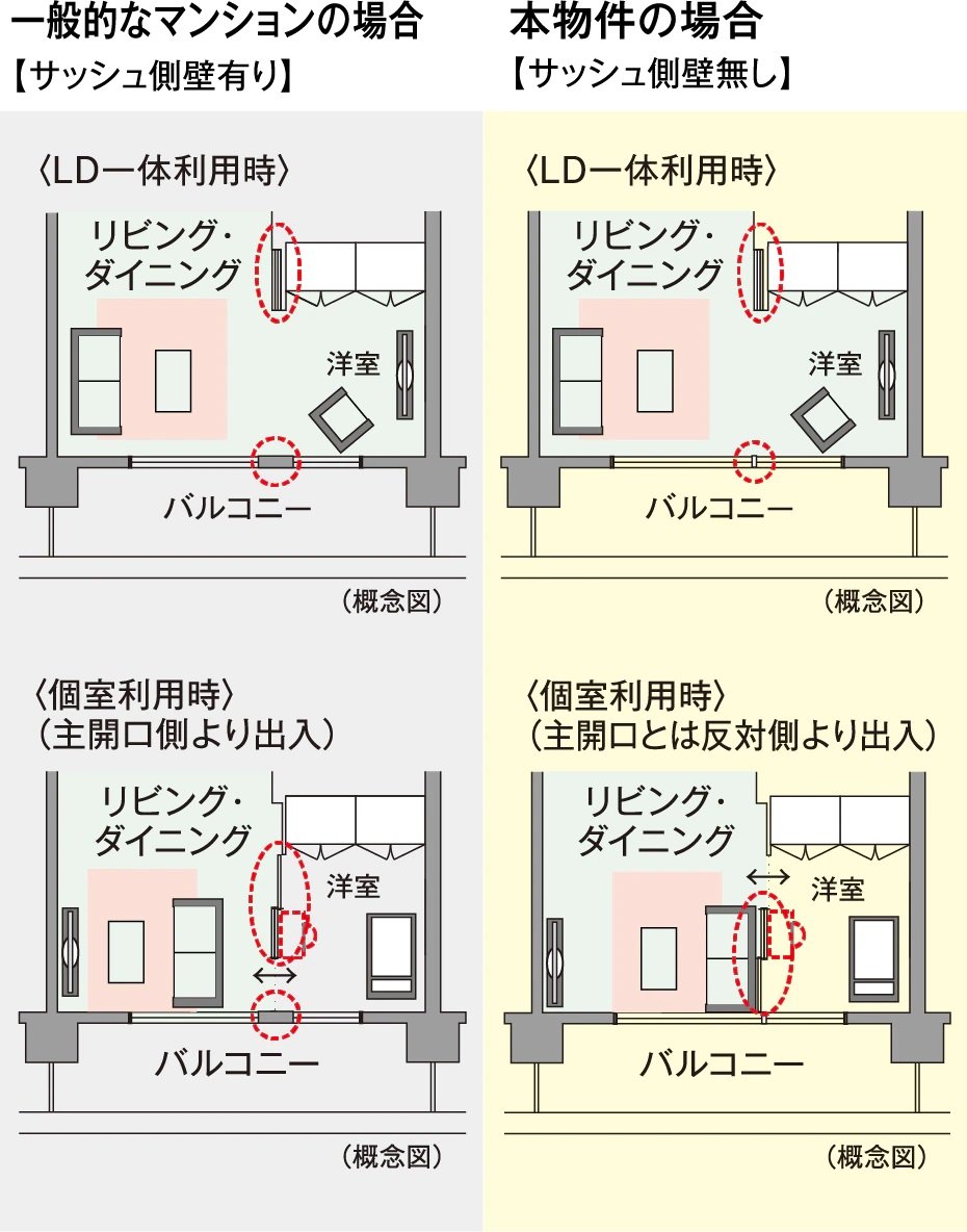 ダブルオープンフレキシブルプラン