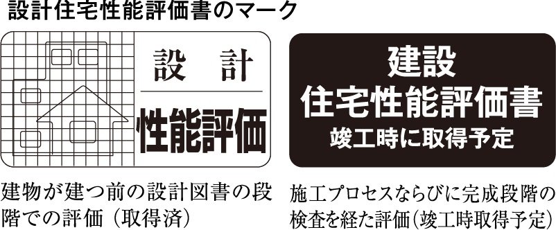 住宅性能評価書