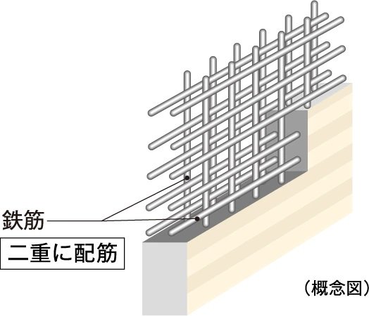 ダブル配筋