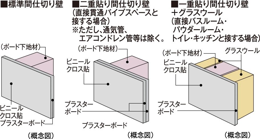 間仕切り壁
