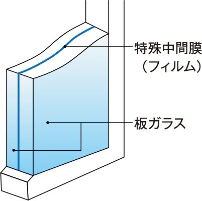 防犯合わせガラス