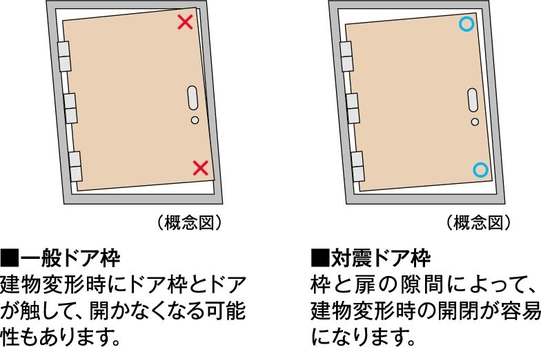 対震ドア枠
