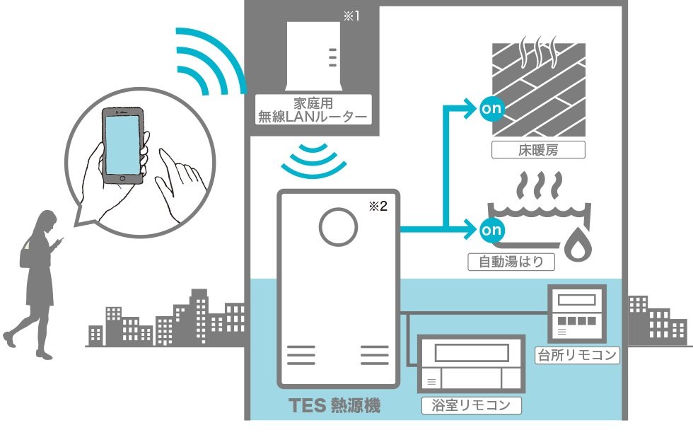無線LAN給湯リモコン