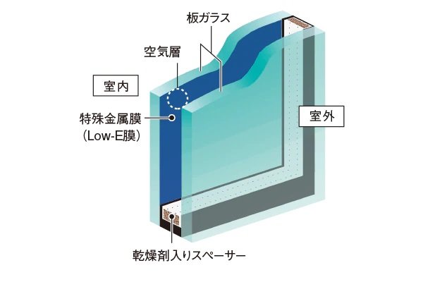 Low-Eガラス