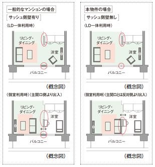 ダブルオープンフレキシブルプラン