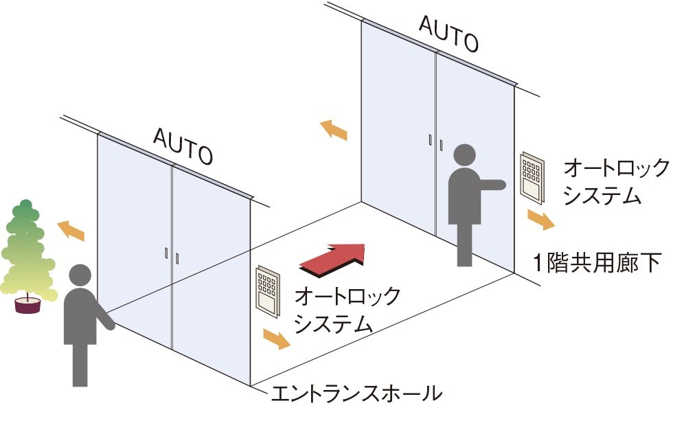 ダブルオートドア