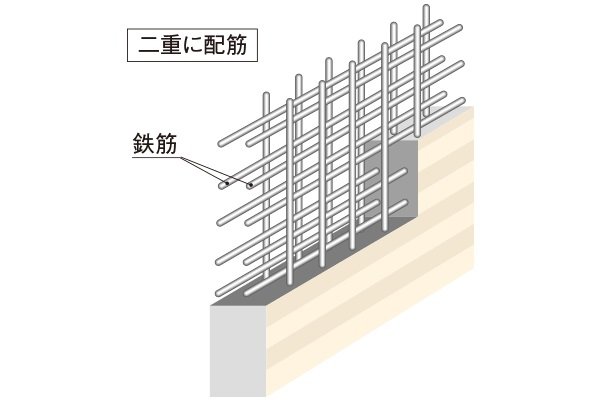 ダブル配筋