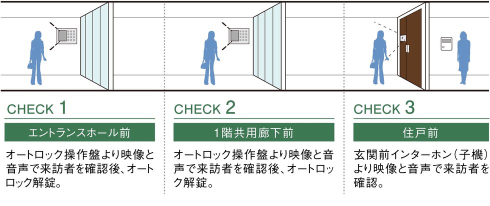 ダブルオートロックシステム