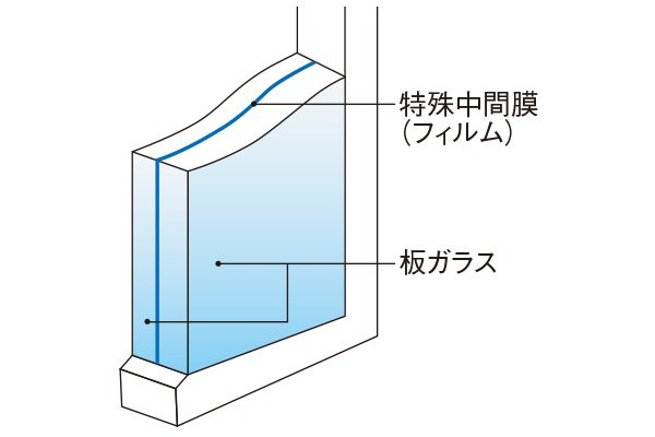 防犯合わせガラス