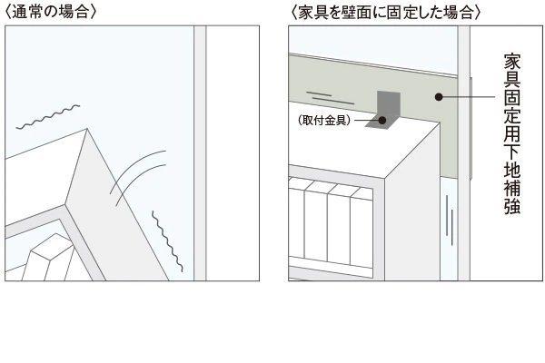家具固定用下地補強