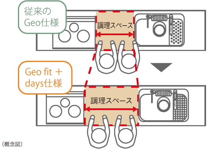 調理スペース