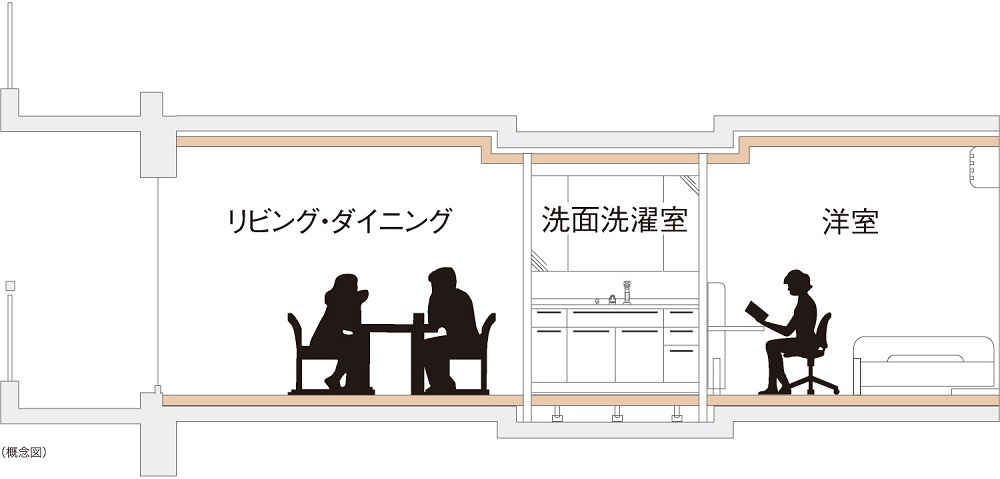 フルフラット設計