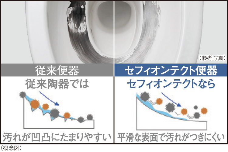 セフィオンテクト