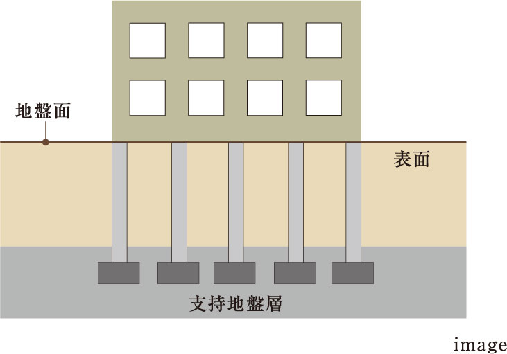 杭基礎