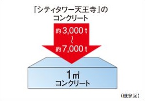 構造躯体