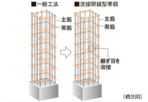 溶接閉鎖型帯筋