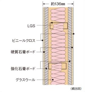 乾式耐火遮音壁