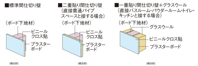 間仕切り壁