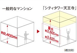 最大約2,600mm～約2,620mm天井高