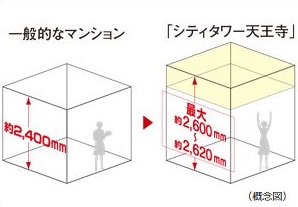 最大約2,600mm～約2,620mm天井高