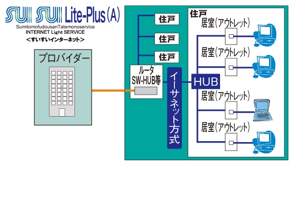 「SUISUI Lite-Plus(すいすいライトプラス)」(A)