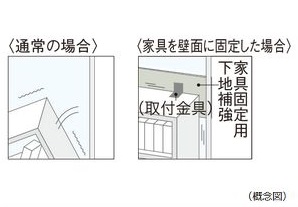 家具固定用下地補強